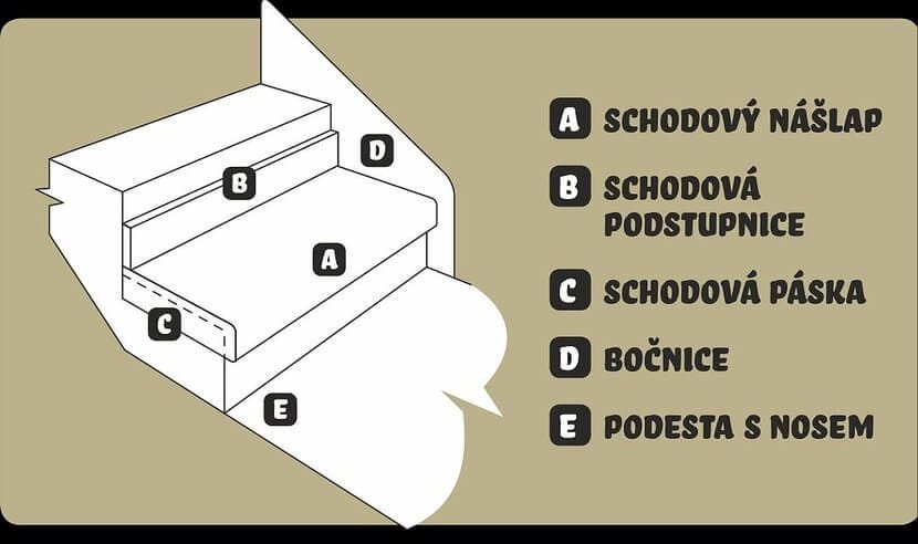 Co je schodová podesta? Nenápadný prvek schodiště, bez kterého by to nefungovalo - schodova podesta schodová podesta